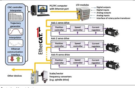 cnc machine control systems|pc based cnc control system.